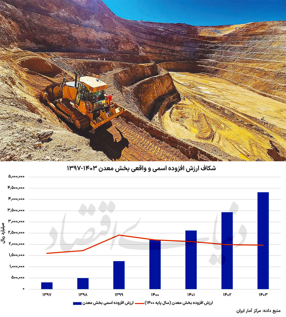 سراب ریالی توسعه معادن