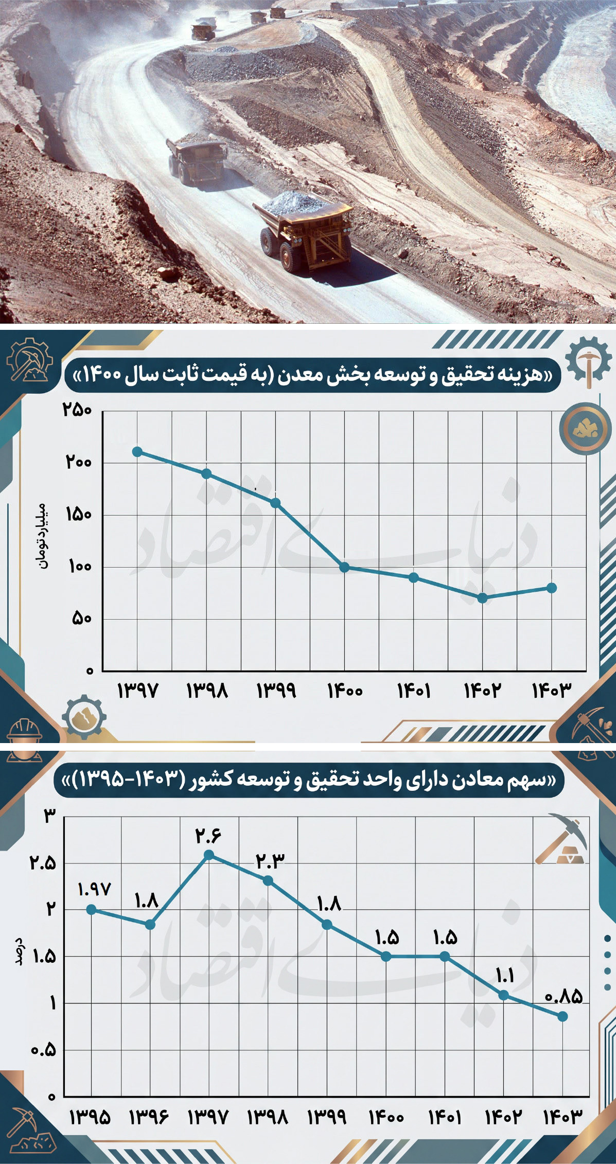 افول نوآوری در بخش معدن