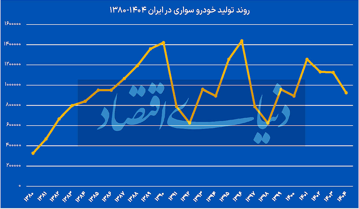 تجربه توافق هسته‌ای و درس‌هایی برای صنعت خودرو؛  خودرو در انتظار تکرار برجام