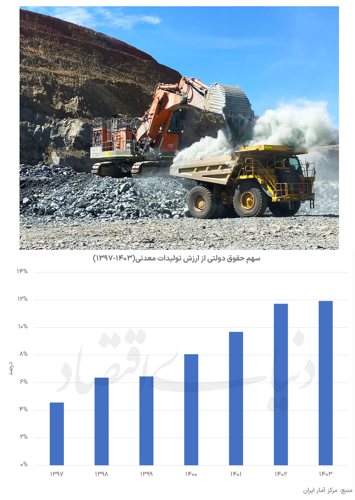 آثار کسری بودجه در معدن‌کاری