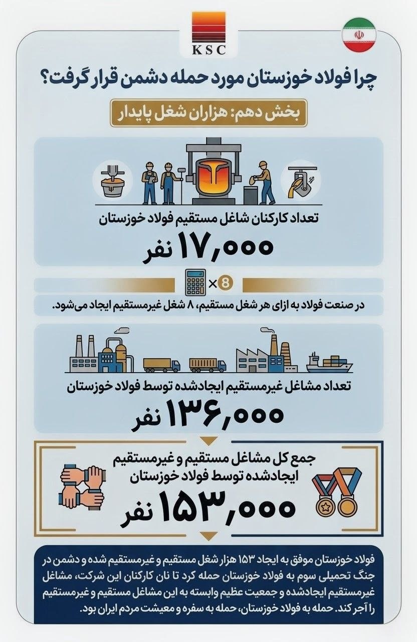 چرا فولاد خوزستان مورد حمله دشمن قرار گرفت؟/(بخش دهم: هزاران شغل پایدار)