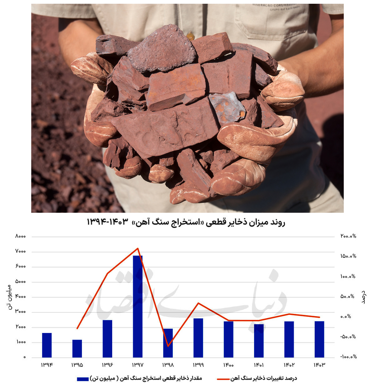 پایان عصر استخراج آسان سنگ‌آهن