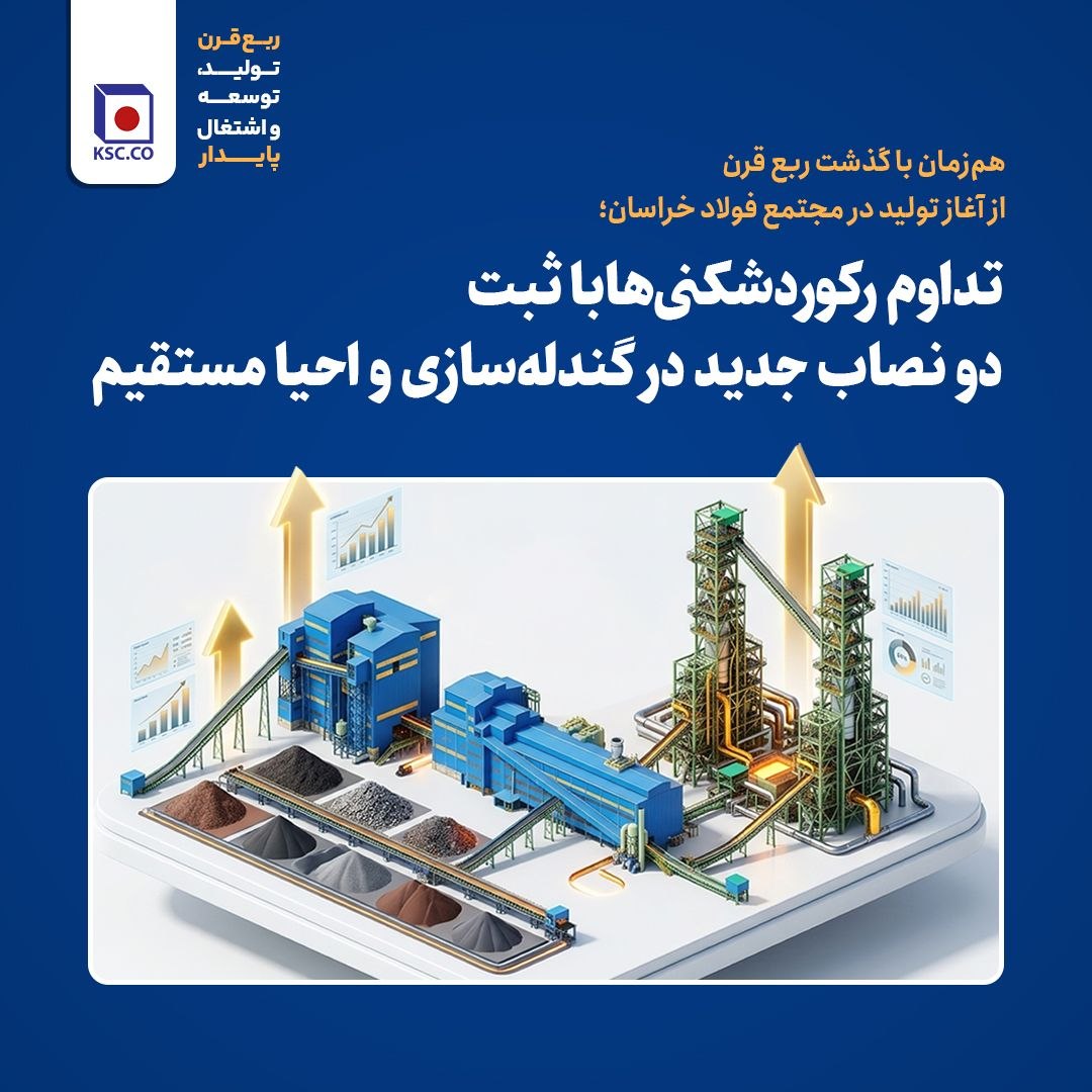 هم‌زمان با گذشت ربع قرن از آغاز تولید در مجتمع فولاد خراسان؛ تداوم رکوردشکنی‌ها با ثبت دو نصاب جدید در گندله‌سازی و احیا مستقیم
