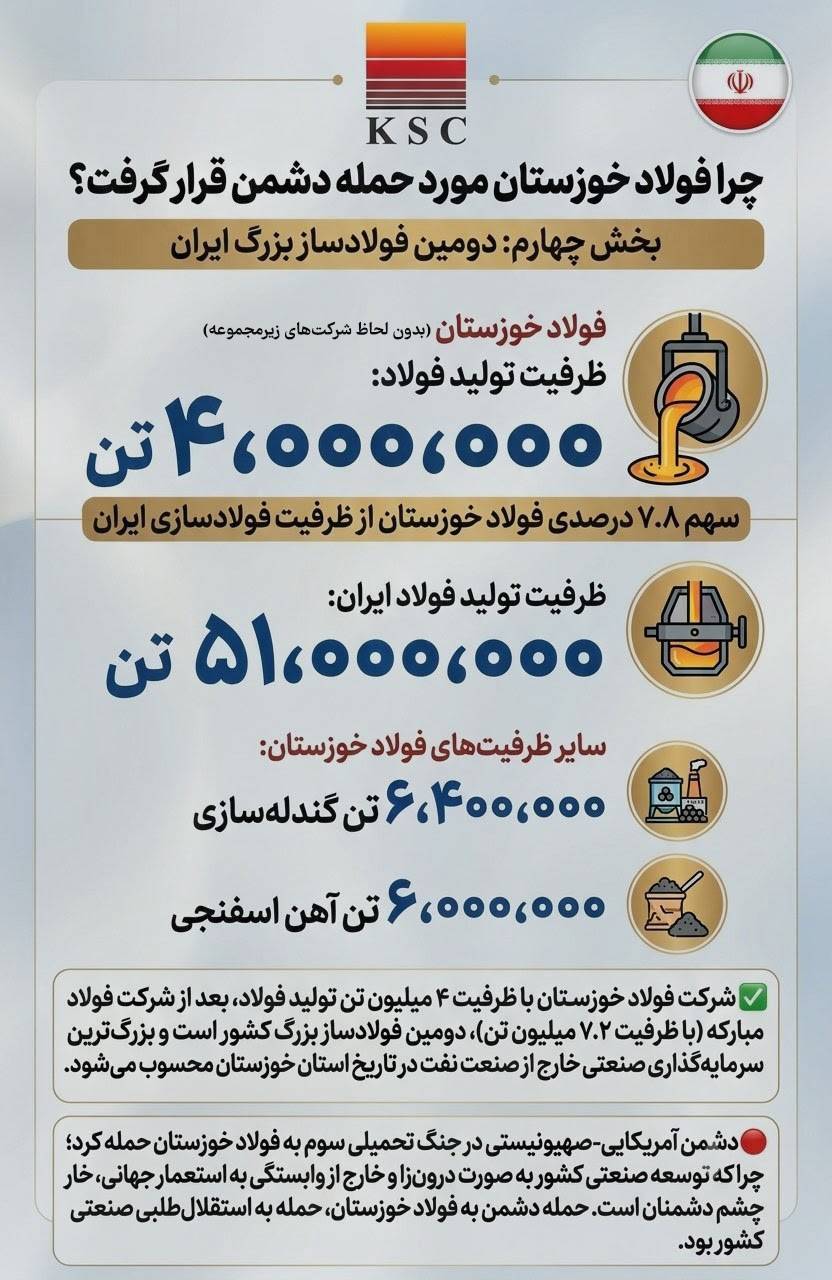 چرا فولاد خوزستان مورد حمله دشمن قرار گرفت؟/ (بخش چهارم: دومین فولادساز بزرگ ایران)