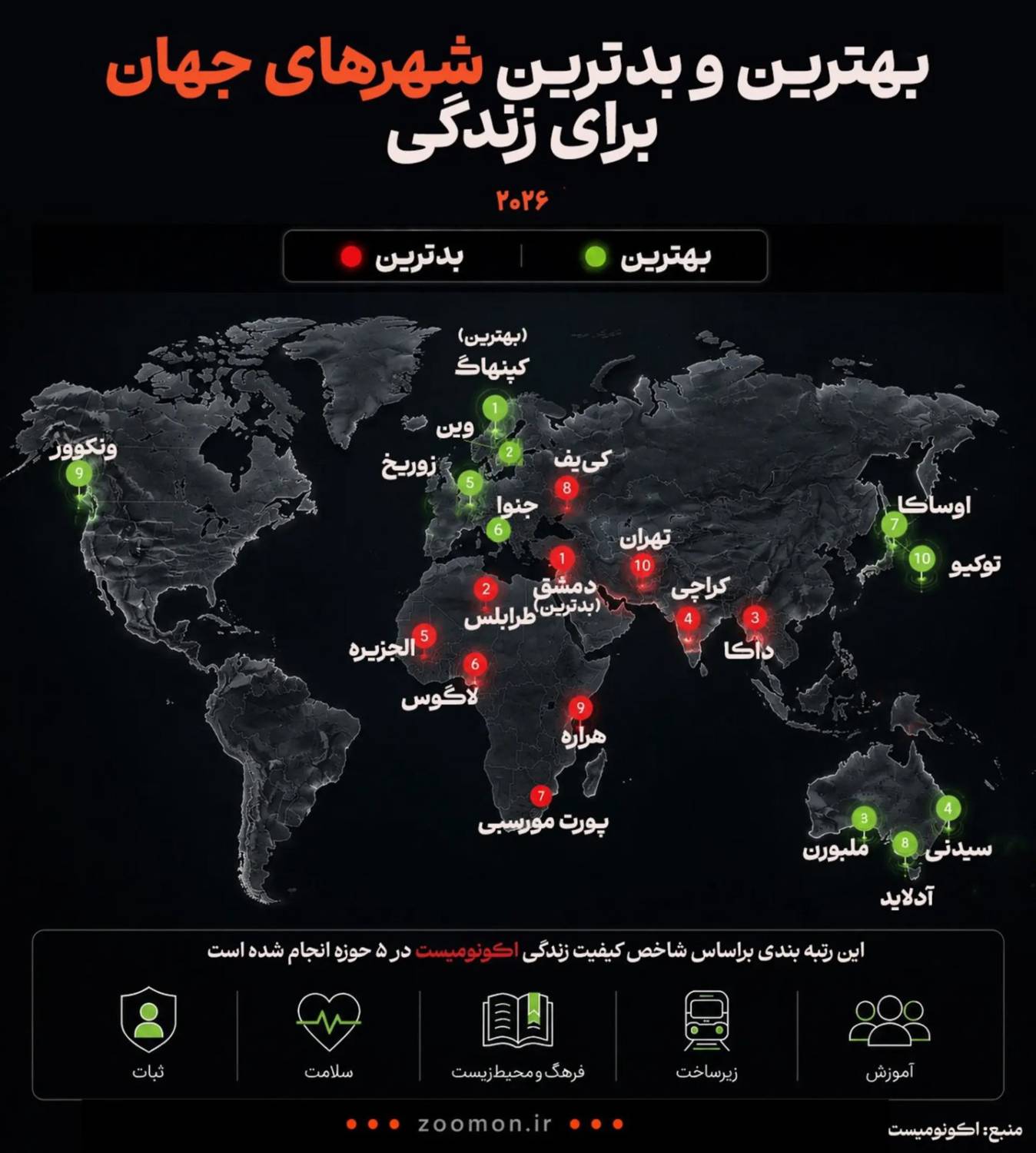 بهترین شهر جهان برای زندگی معرفی شد؛ سقوط دبی پس از جنگ ایران
