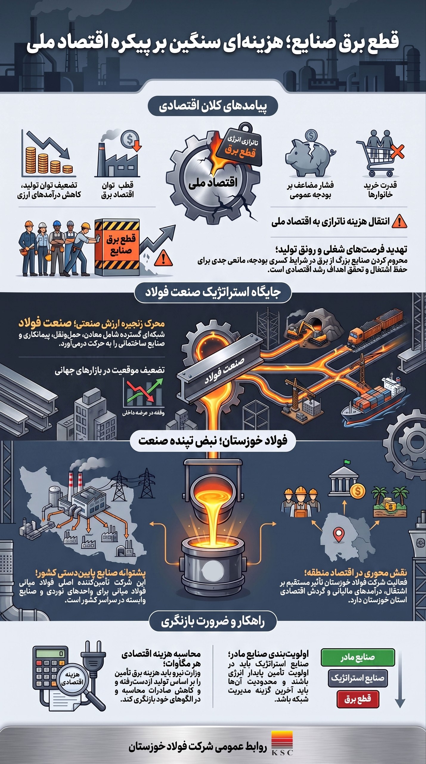 قطع برق صنعت؛ تصمیمی با هزینه ملی