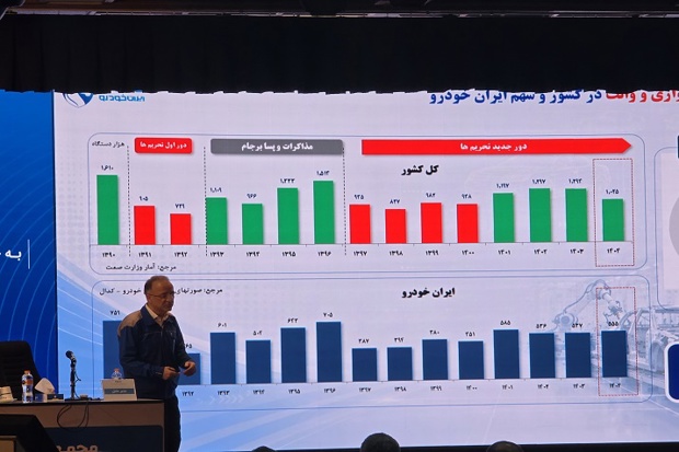 مدیرعامل ایران‌خودرو در مجمع عمومی سالیانه مطرح کرد پایان روند ۸ ساله زیاندهی ایران‌خودرو در سال ۱۴۰۴