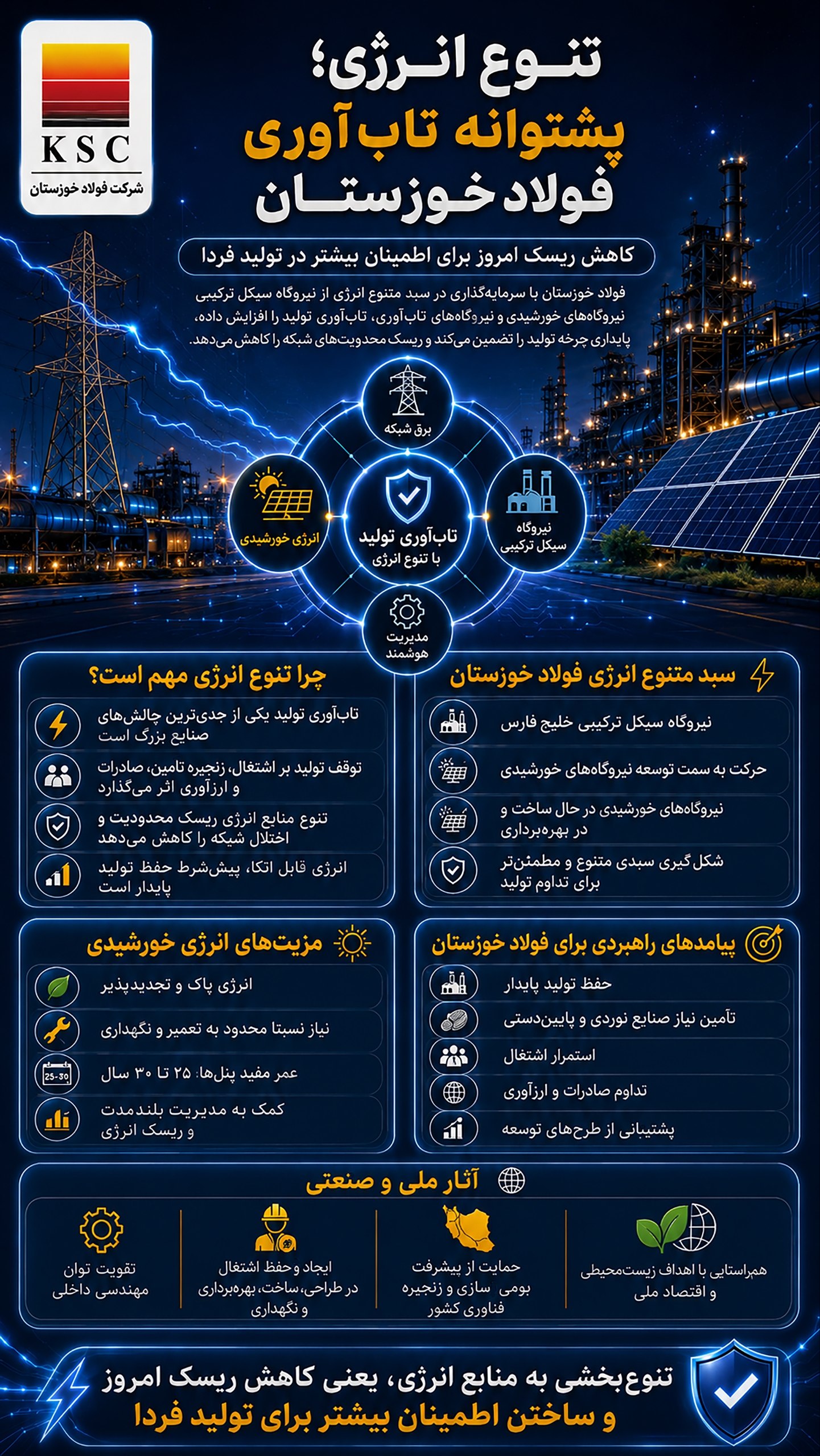 تنوع انرژی؛ پشتوانه تاب‌آوری فولاد خوزستان