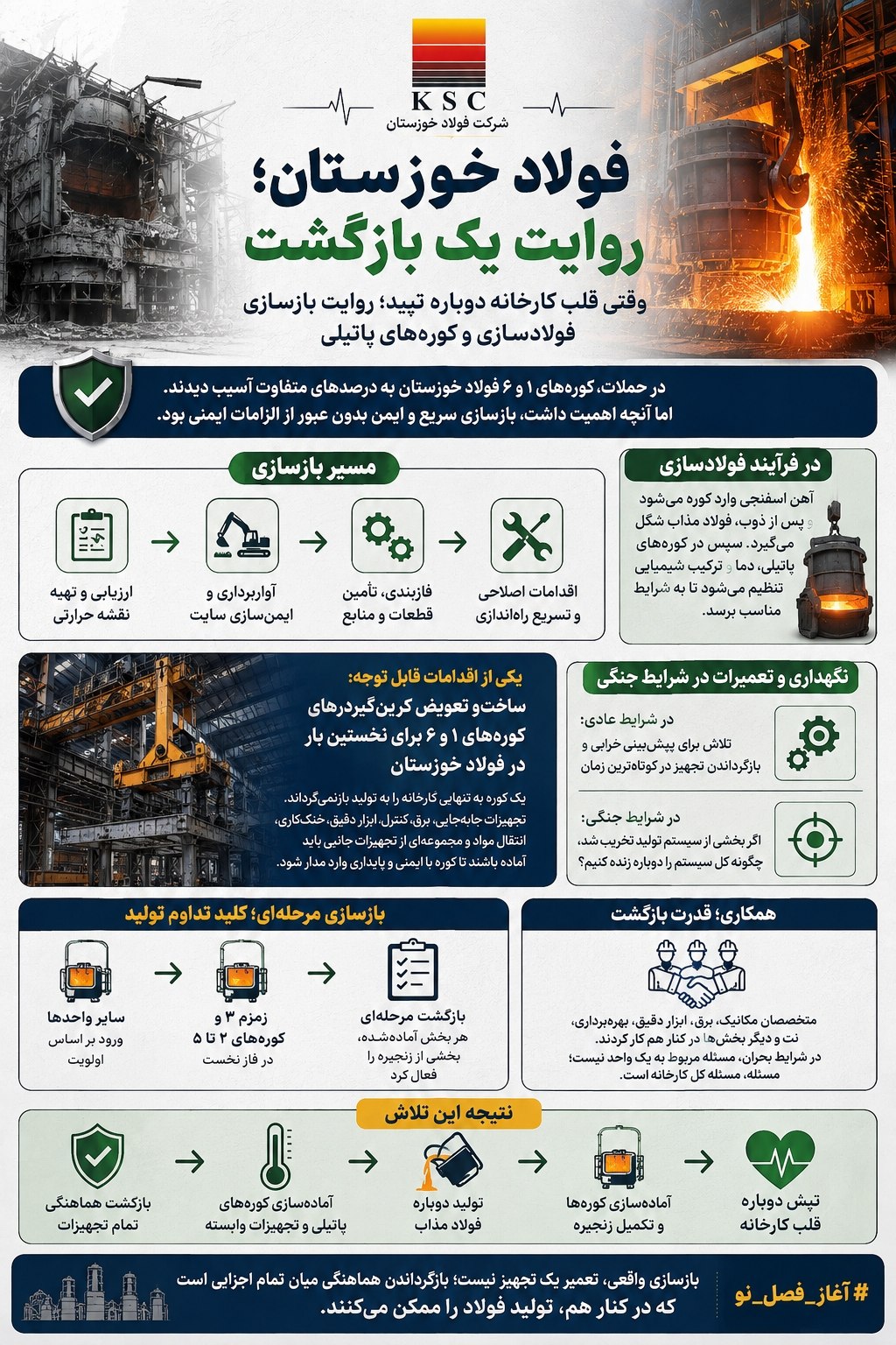 فولاد خوزستان؛ روایت یک بازگشت/  وقتی قلب کارخانه دوباره تپید؛ روایت بازسازی فولادسازی و کوره‌های پاتیلی