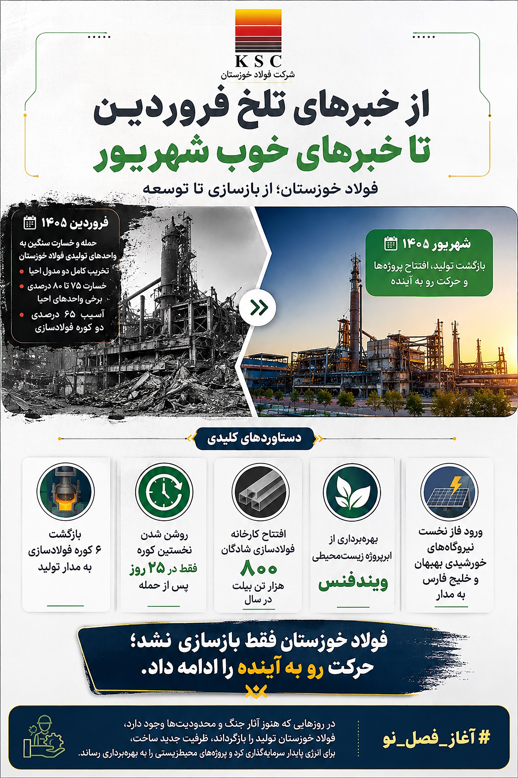 از خبرهای تلخ فروردین تا خبرهای خوب شهریور