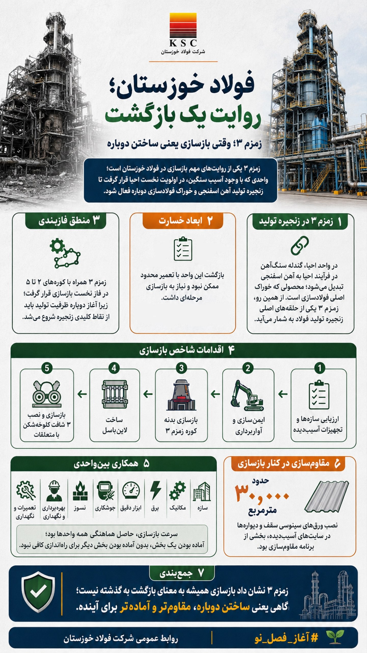 فولاد خوزستان؛ روایت یک بازگشت/  زمزم ۳؛ وقتی بازسازی یعنی ساختن دوباره