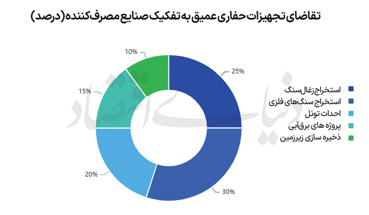 نقش ماشین‌آلات در عصر معادن عمیق